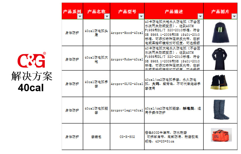 上海妖精影院高(gāo)壓防電弧服套件解決方案40cal