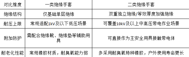 絕緣手套.png