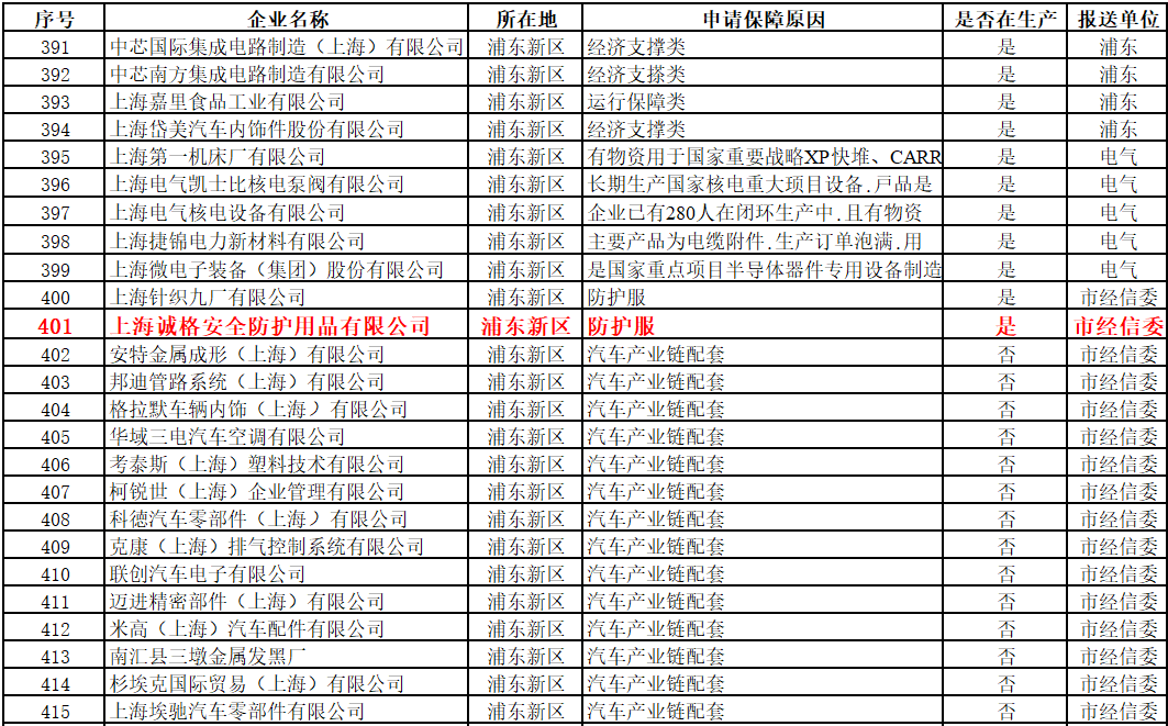 上海首批複工（gōng）“白名單”出爐，上海妖精影院入圍