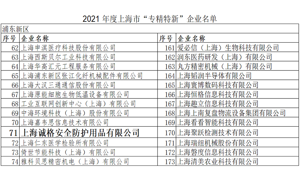 重磅！上海妖精影院榮登2021上海市“專精特（tè）新”企業